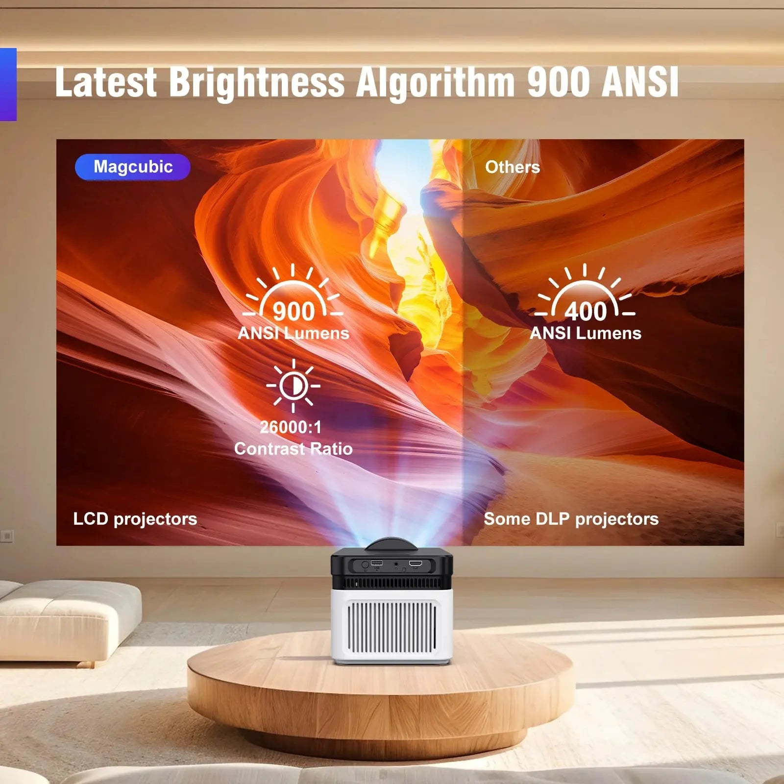 Magcubic Ultra Short Throw HY450 Projector with Auto Offset 8K 4K 1080P 900ANSI BT5.4 Electronic Focus WiFi6 AllwinnerH716 Voice SmartMagcubic